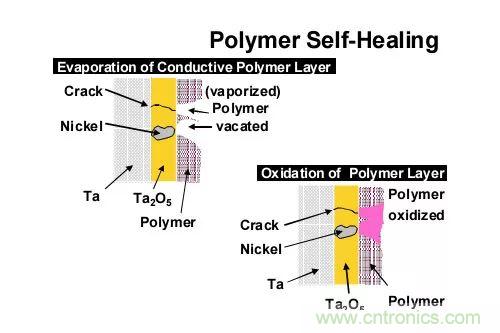 三大罪狀！慎重使用鉭電容