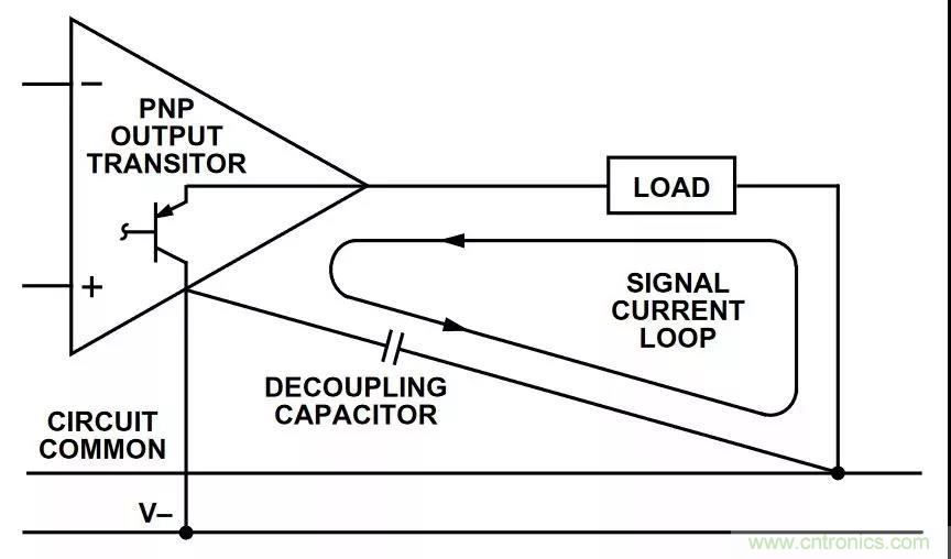教你如何掌握IC放大器中那些&ldquo;去耦&rdquo;、&ldquo;接地&rdquo;