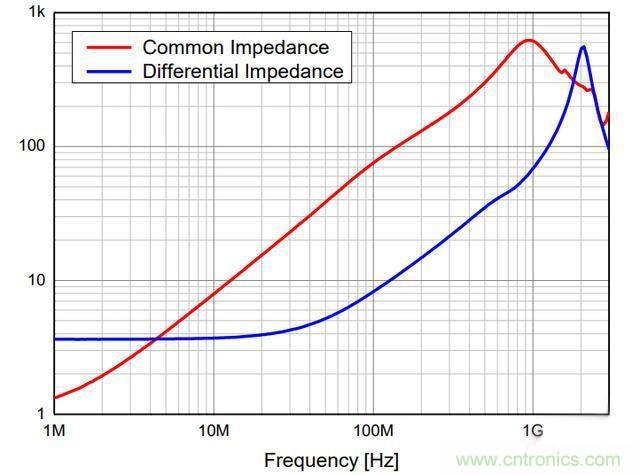 電路上的共模電感是接在開關(guān)電源哪里，你知道嗎？