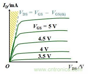 硬件開發(fā)，我想和MOS管聊聊