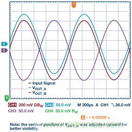 新玩法解鎖！全差分輸出還能這么實(shí)現(xiàn)？