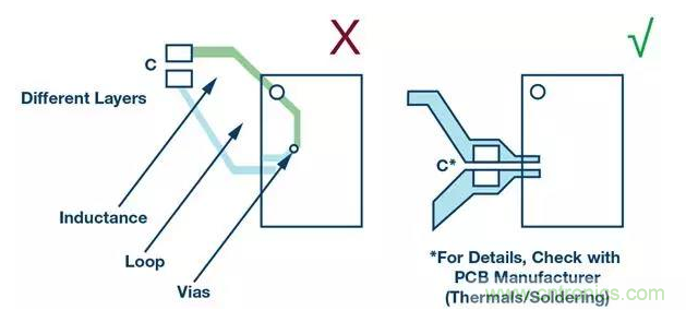 如何正確設(shè)計(jì)高性能轉(zhuǎn)換器？你想知道的方法要點(diǎn)都在這？