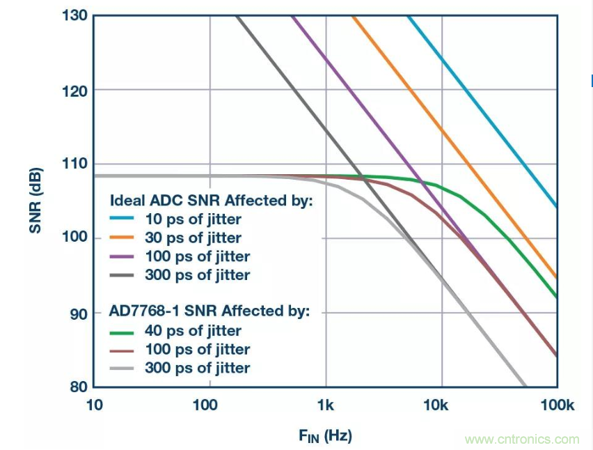 如何正確設(shè)計(jì)高性能轉(zhuǎn)換器？你想知道的方法要點(diǎn)都在這？