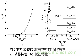 一文帶你讀懂MOSFET 一文帶你讀懂MOSFET