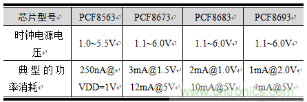 如何設(shè)計(jì)RTC電路？