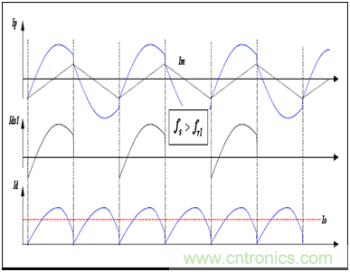 為什么在LLC拓撲中選用體二極管恢復快的MOSFET？