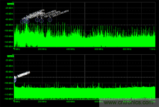 如何克服電源軌噪聲測量中的挑戰(zhàn)？