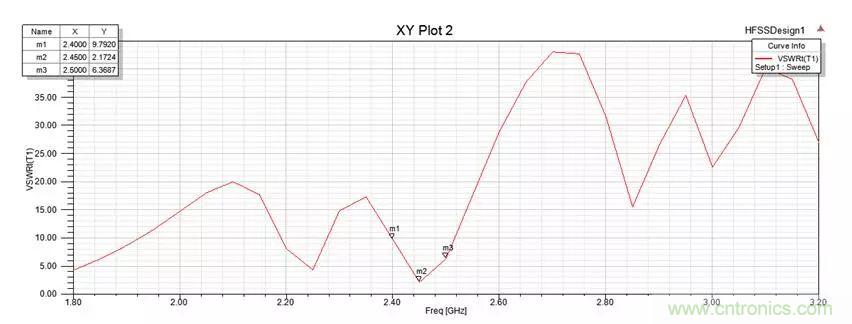 無線模塊的天線性能如何優(yōu)化？