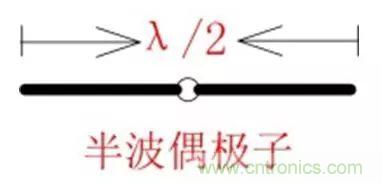 無線模塊的天線性能如何優(yōu)化？