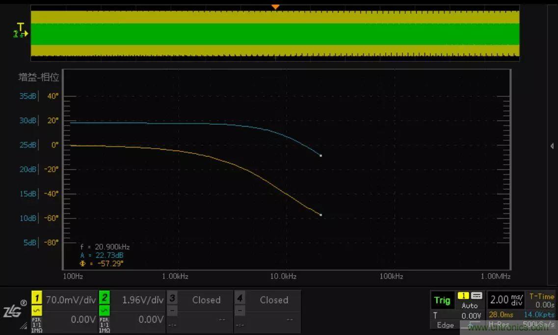 不只是一臺(tái)示波器！電源分析插件你真的會(huì)用了嗎？