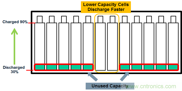 化被動為主動，精確又穩(wěn)健的電池管理系統(tǒng)是這樣滴