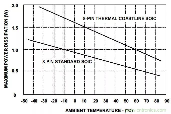 夏日炎炎，電路散熱技巧你都Get到?jīng)]有？