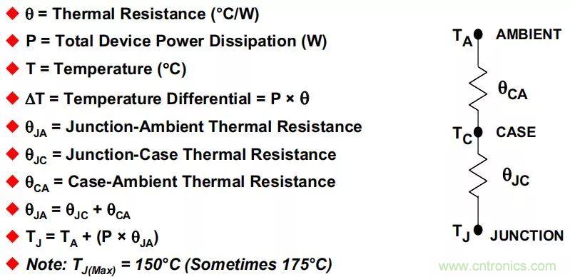 夏日炎炎，電路散熱技巧你都Get到?jīng)]有？
