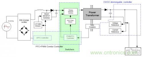 如何設(shè)計(jì)調(diào)光型LED驅(qū)動(dòng)電源中的諧波電流？
