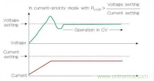 電源的回饋控制回路有什么作用？（二）