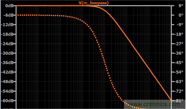 無源RC濾波器，看文了解一下