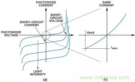 如何在實(shí)現(xiàn)高帶寬和低噪聲的同時(shí)確保穩(wěn)定性？（一）
