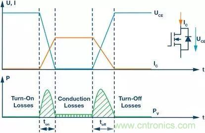 如何選擇一款合適的隔離式柵極驅(qū)動(dòng)器？