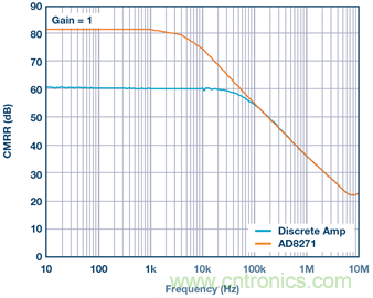 差動(dòng)放大器：我們的目標(biāo)是&ldquo;少花錢，多辦事！&rdquo;