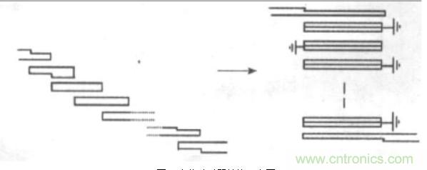 微波射頻濾波器到底有多重要？10個(gè)歸類讓你搞清楚!