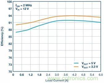 這款高效又緊湊的電源解決方案，用過的設(shè)計(jì)師們都說好