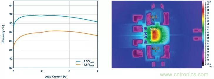 這款高效又緊湊的電源解決方案，用過的設(shè)計(jì)師們都說好