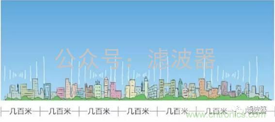 認(rèn)識(shí)你不容易&mdash;看不見的電磁輻射