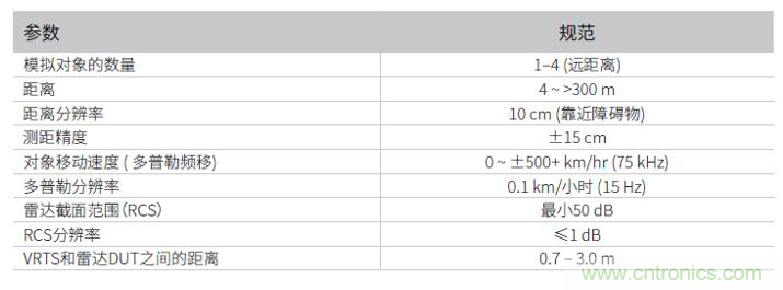 車載雷達測試系統(tǒng) 車載雷達測試系統(tǒng)