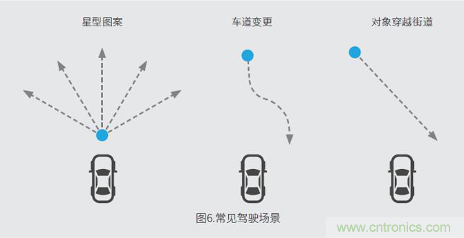 車載雷達測試系統(tǒng) 車載雷達測試系統(tǒng)
