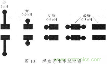 開(kāi)關(guān)電源的PCB布線設(shè)計(jì)技巧&mdash;&mdash;降低EMI
