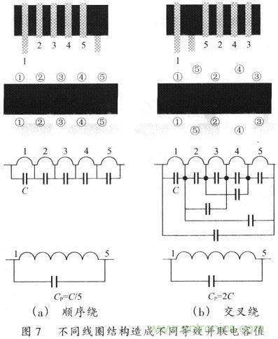 開(kāi)關(guān)電源的PCB布線設(shè)計(jì)技巧&mdash;&mdash;降低EMI