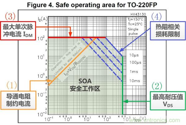 板子上的MOS管真的能持續(xù)安全工作嗎？