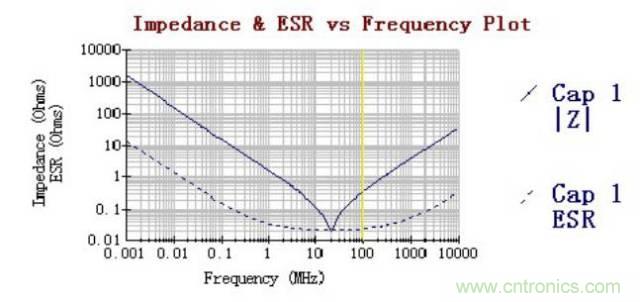 殊途同歸，從兩個(gè)角度解釋電容退耦原理
