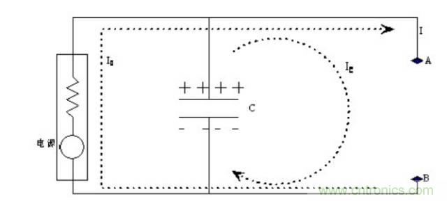 殊途同歸，從兩個(gè)角度解釋電容退耦原理