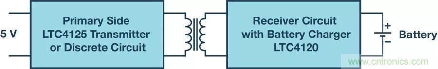 告別&ldquo;插電&rdquo;煩惱，這些優(yōu)勢無線功率傳輸都具備！