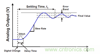 運放設計這十個坑點，你遇到過幾個？