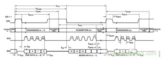 運放設計這十個坑點，你遇到過幾個？