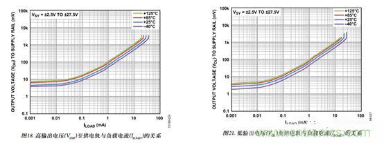 運放設計這十個坑點，你遇到過幾個？