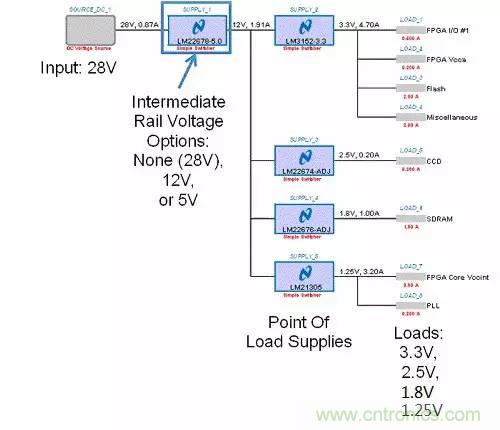 如何為開(kāi)關(guān)電源選擇合適的MOSFET？