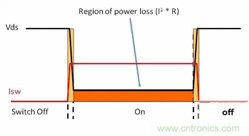 如何為開(kāi)關(guān)電源選擇合適的MOSFET？
