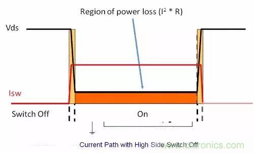 如何為開(kāi)關(guān)電源選擇合適的MOSFET？