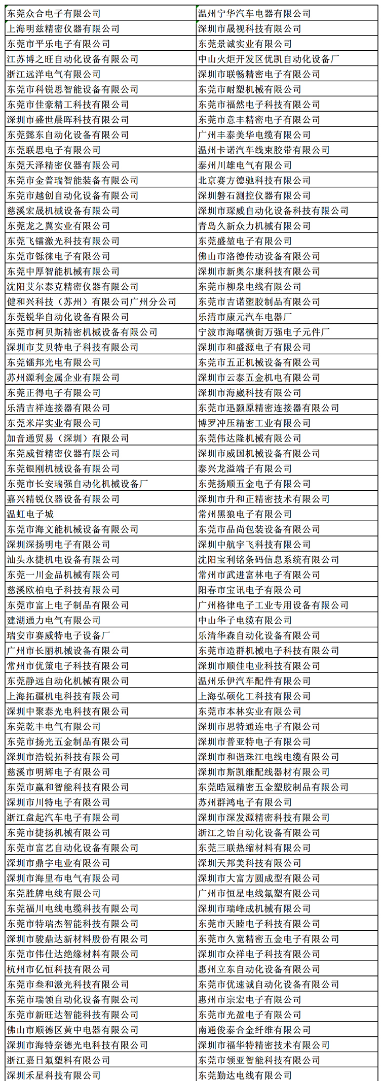 金秋9月來看全球連接器線束加工行業(yè)新態(tài)勢，附部分展商名單