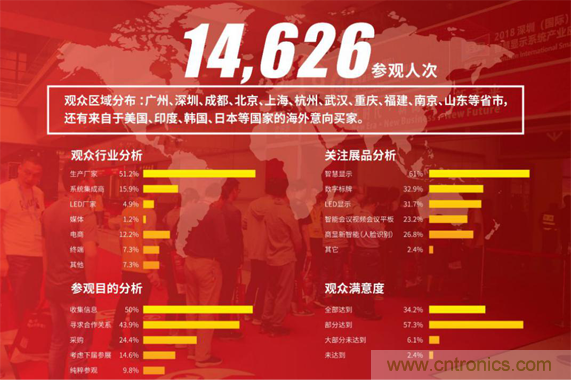 2019 ISVE智慧顯示展全新亮點預告：&ldquo;3+1&rdquo;創(chuàng)新展區(qū)規(guī)劃，互動體驗升級