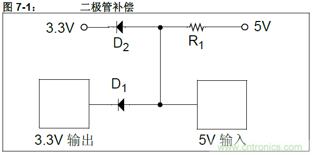 收藏！5V轉(zhuǎn)3.3V電平的19種方法技巧