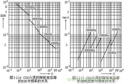 關(guān)于&ldquo;陶瓷電容&rdquo;的秘密！