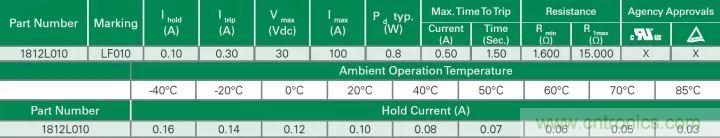 一文帶你認識全類型&ldquo;電阻&rdquo;！