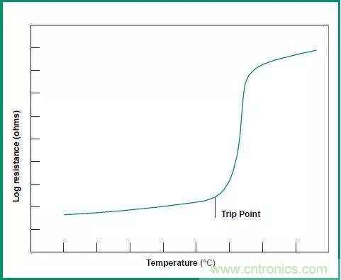 一文帶你認識全類型&ldquo;電阻&rdquo;！
