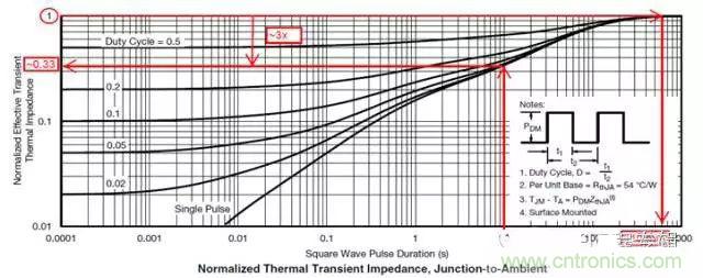 菜鳥選擇MOSFET的四步驟！