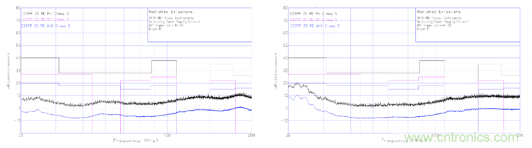 德州儀器：DC DC 轉(zhuǎn)換器 EMI 的工程師指南（四）&mdash;&mdash;輻射發(fā)射
