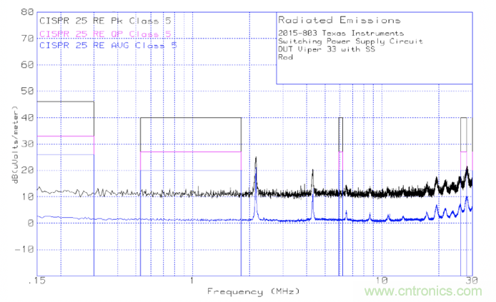 德州儀器：DC DC 轉(zhuǎn)換器 EMI 的工程師指南（四）&mdash;&mdash;輻射發(fā)射